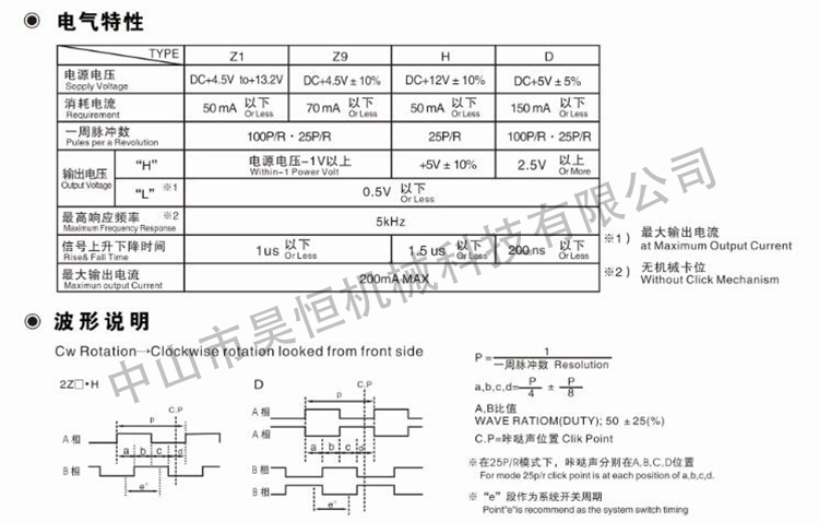 內(nèi)密控脈沖(圖7)